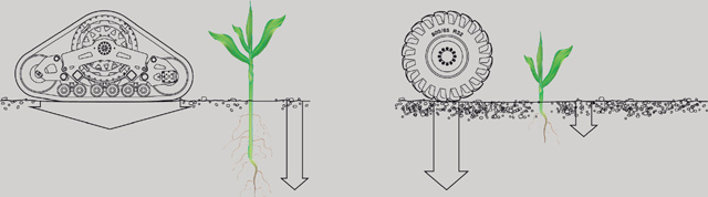 Faible compactage du sol grâce aux chenilles